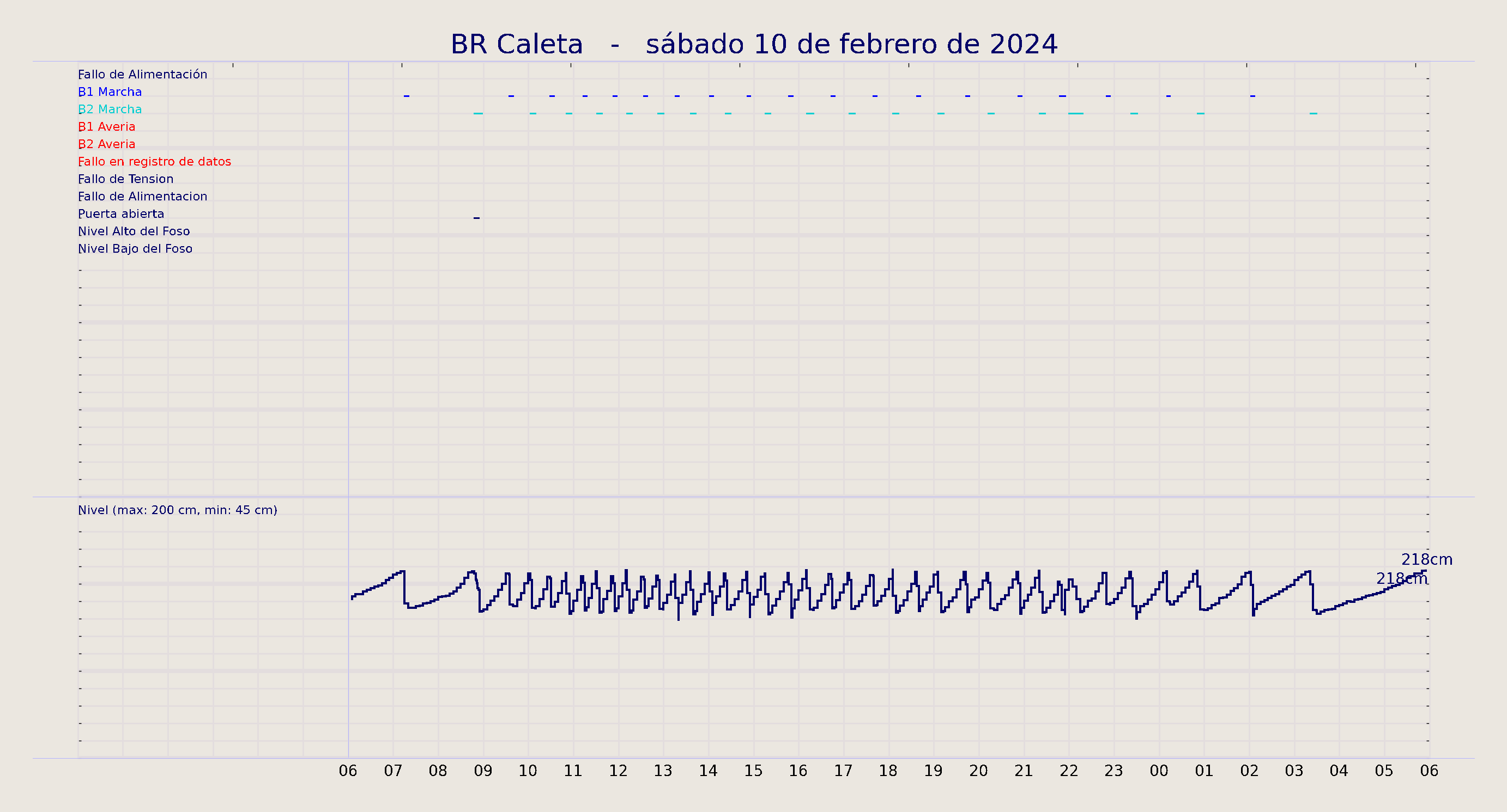 ../../imagenes/vid/2024/BR Caleta/2024-02-10 BR Caleta.png